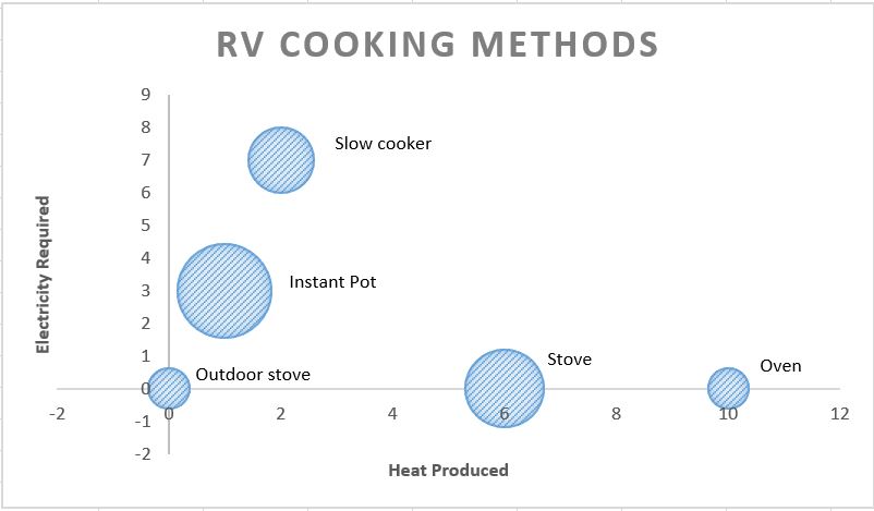 RV cooking chart.JPG