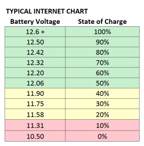 state-of-charge-chart-typical-internet